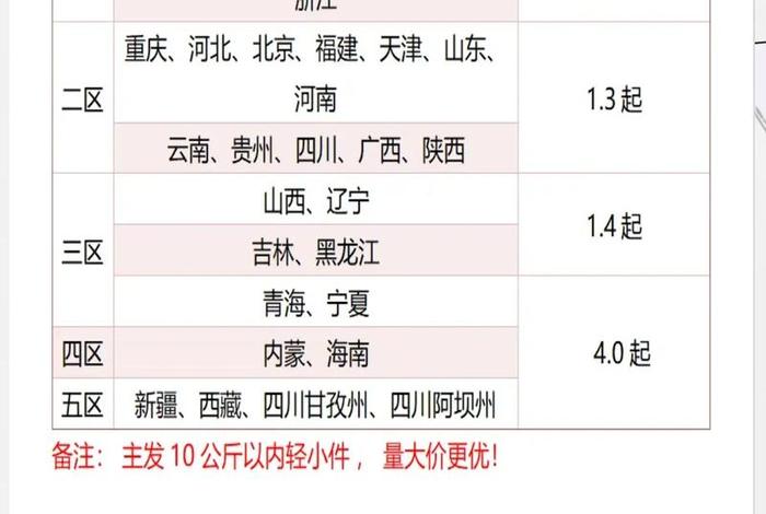 第三方电商仓储代发费用 第三方电商仓储代发费用多少 第三方电商仓储代发费用 第三方电商仓储代发费用多少