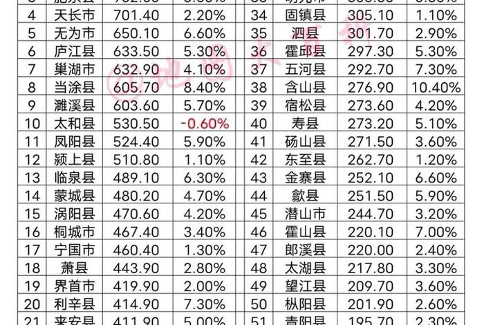 安徽电商GDP是多少? - 安徽电商gdp是多少? 安徽电商GDP是多少? - 安徽电商gdp是多少?