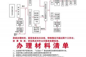 农商电子；农商电子账户怎么注销