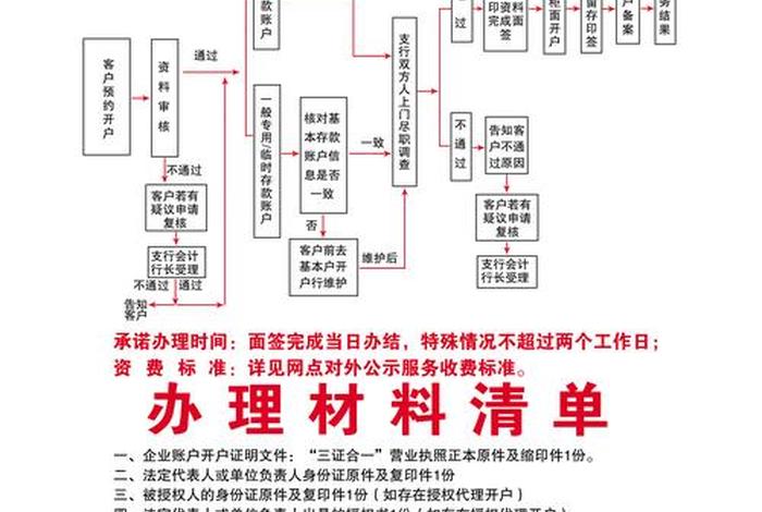 农商电子;农商电子账户怎么注销 农商电子;农商电子账户怎么注销