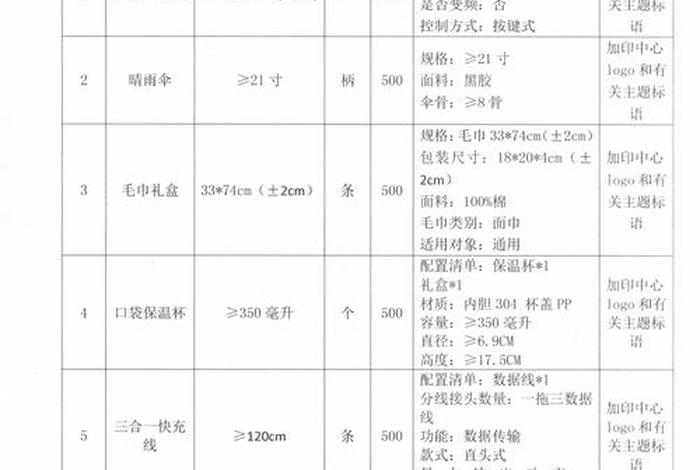 工业品采购平台排行榜 工业品采购平台排行榜最新