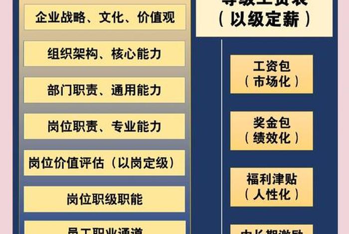 电商招商加盟人员薪酬结构 - 电商招商加盟人员薪酬结构图