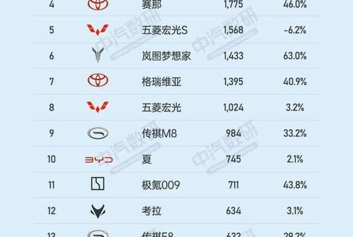 汽车电商交易平台 - 汽车电商交易平台排名