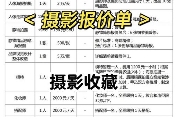 电商产品视频拍摄价格，电商产品视频拍摄价格怎么算