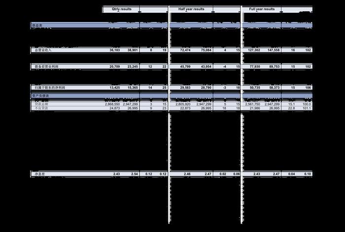 电商网站对比表，电商网站对比表模板