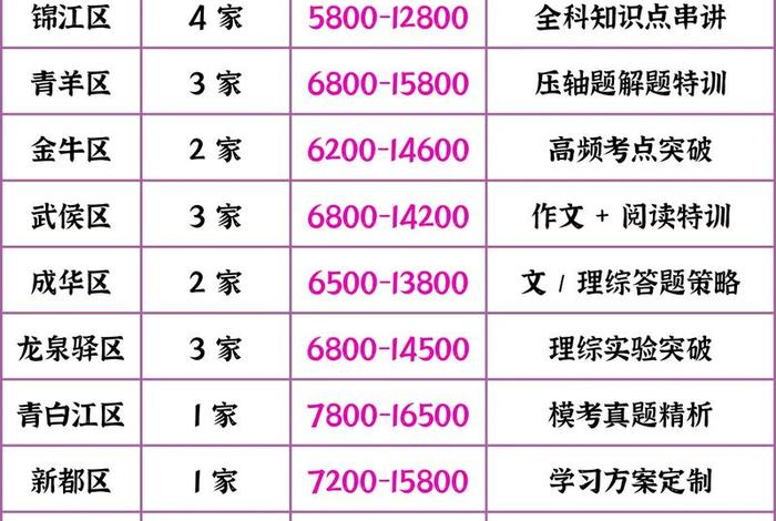 成都电商培训机构收费标准;成都电商培训机构收费标准表 成都电商培训机构收费标准;成都电商培训机构收费标准表