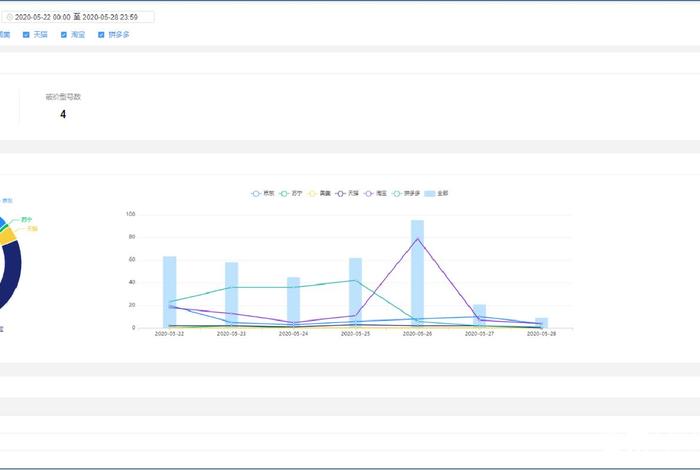 电商价格监控 - 电商价格监控器