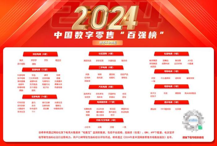 国内前十电商平台2024、国内前十电商平台2024排行榜 国内前十电商平台2024、国内前十电商平台2024排行榜