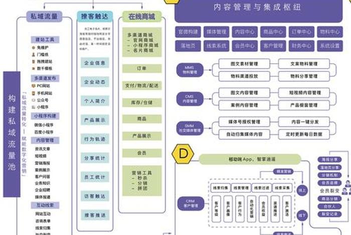 电商营销系统 - 电商营销模式有哪些 电商营销系统 - 电商营销模式有哪些