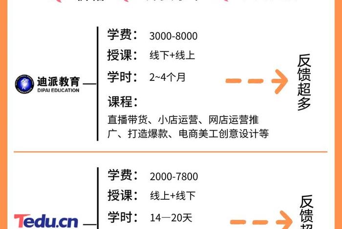合肥电商运营培训班(合肥电商运营培训班有哪些) 合肥电商运营培训班(合肥电商运营培训班有哪些)