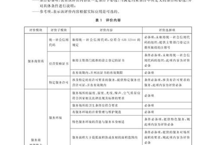电商通用评价(电商通用评价标准) 电商通用评价(电商通用评价标准)