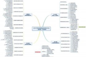 电商seo流程（电商seo引流）