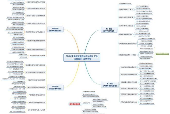 电商seo流程(电商seo引流) 电商seo流程(电商seo引流)