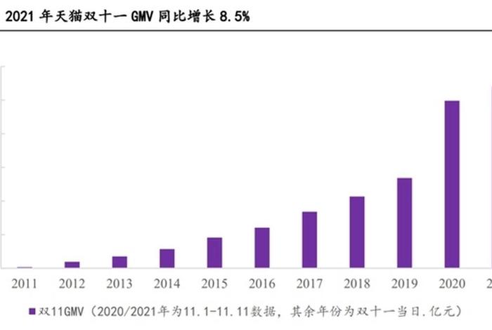 双十一各大电商平台销售数据;2020双十一各大电商平台销售数据 双十一各大电商平台销售数据;2020双十一各大电商平台销售数据