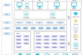 电商平台系统架构设计 电商平台技术架构图