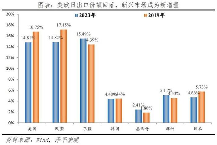 中国出口,中国出口到美国的总和是多少 中国出口,中国出口到美国的总和是多少
