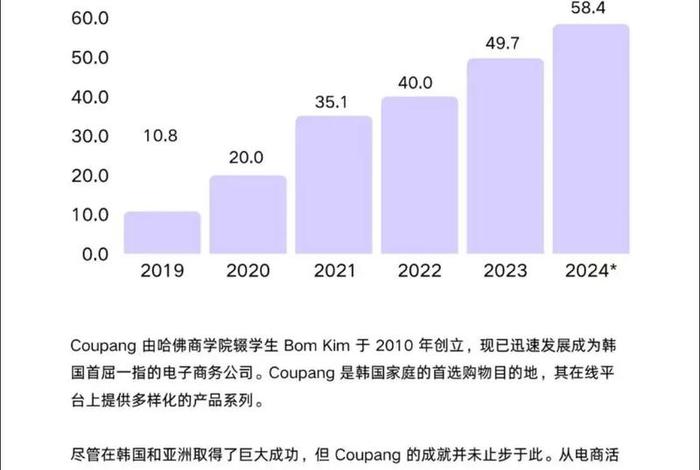 temo跨境电商韩国 韩国跨境电商coupang