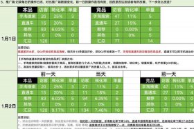 电商scrm sop - 电商怎样做