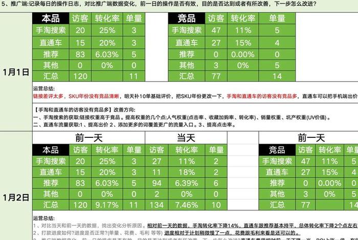 电商scrm sop - 电商怎样做 电商scrm sop - 电商怎样做