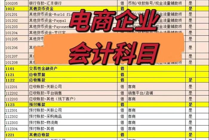 电商平台网站费计入什么科目;平台网站费用入什么会计科目 电商平台网站费计入什么科目;平台网站费用入什么会计科目