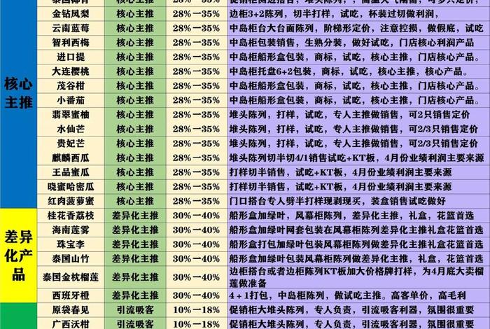 水果电商的运营模式，水果电商的运营模式有哪些
