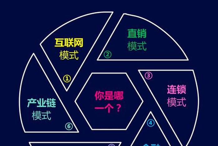 社群电商的商业模式，社群电商的商业模式包括