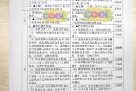 新手怎么开始学写标书、新手怎么开始学写标书的技巧