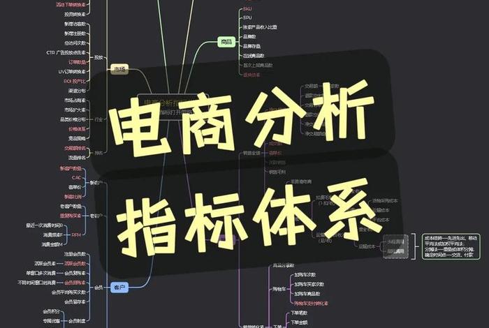电商数据分析、电商运营数据六大指标