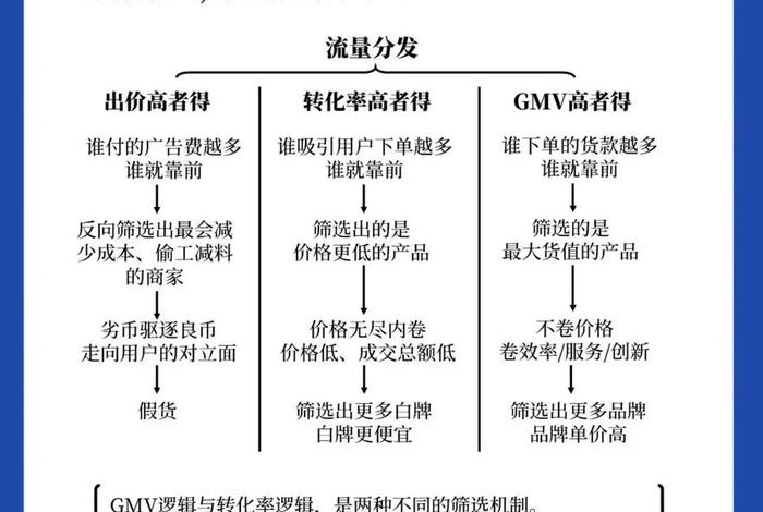 电商价格战再起,电商领域不断掀起价格战的风暴 电商价格战再起,电商领域不断掀起价格战的风暴