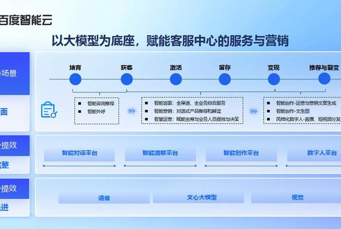 智能客服系统应用、智能客服系统应用有哪些 智能客服系统应用、智能客服系统应用有哪些