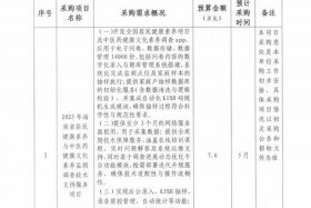 电商化采购自查自纠情况报告（国网公司电商采购开展情况）
