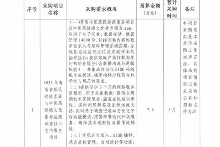电商化采购自查自纠情况报告（国网公司电商采购开展情况）