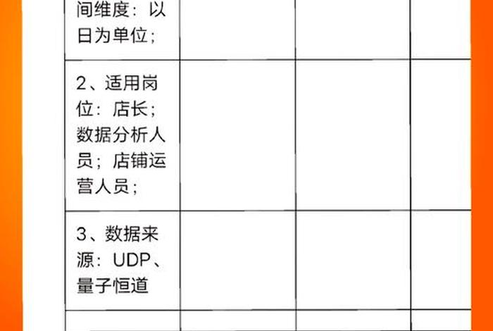 电商平台销售月报表(电商平台销售月报表模板) 电商平台销售月报表(电商平台销售月报表模板)