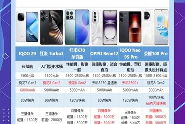 电商性价比手机 - 电商性价比手机排行榜