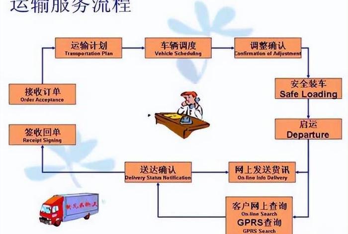 电商快递合作流程、电商快递合作流程怎么写 电商快递合作流程、电商快递合作流程怎么写