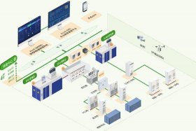商电储能，储能电站商业模式