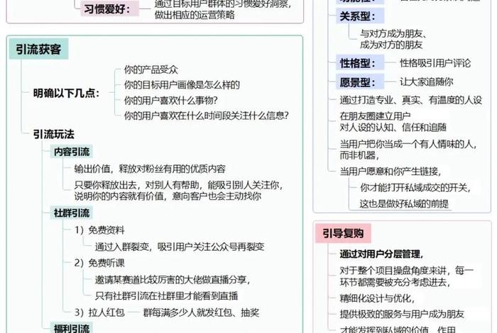 私域电商怎么做、私域电商怎么做的 私域电商怎么做、私域电商怎么做的
