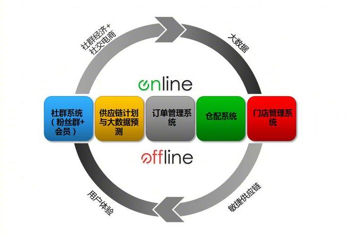 电商供应链平台本质、电商供应链平台本质是什么 电商供应链平台本质、电商供应链平台本质是什么