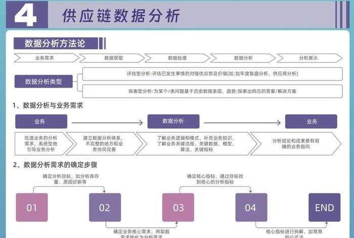 电商平台供应链数据 电商平台供应链数据统计 电商平台供应链数据 电商平台供应链数据统计