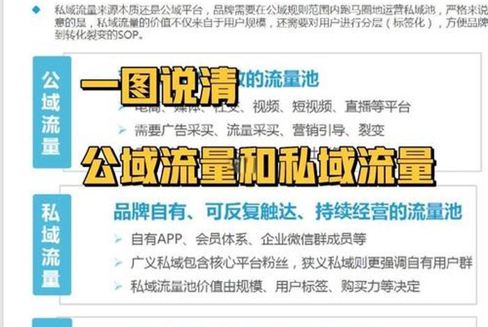 电商私域流量是什么 - 电商私域流量是什么意思