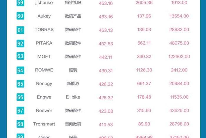 跨境电商平台排行榜前十名,跨境电商平台排行榜前十名股票 跨境电商平台排行榜前十名,跨境电商平台排行榜前十名股票