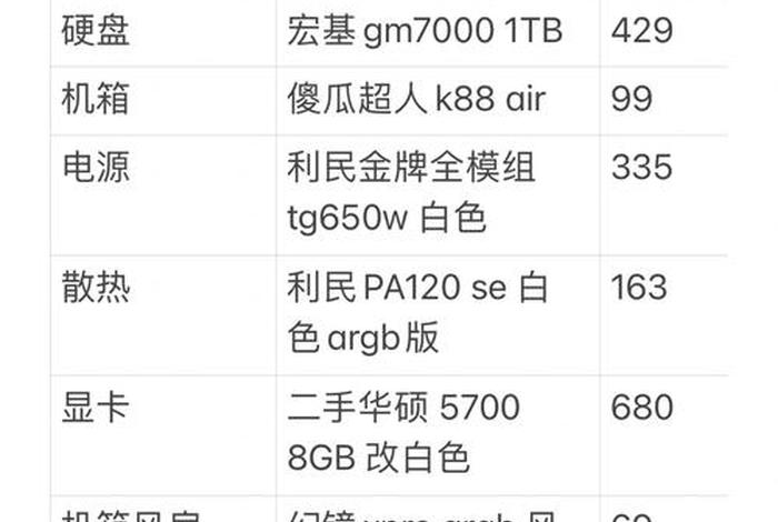 电商电脑配置推荐、电商电脑配置推荐知乎 电商电脑配置推荐、电商电脑配置推荐知乎