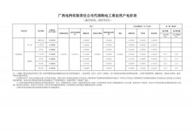 商水商电比民水民电贵多少 商水商电比民水民电贵多少？