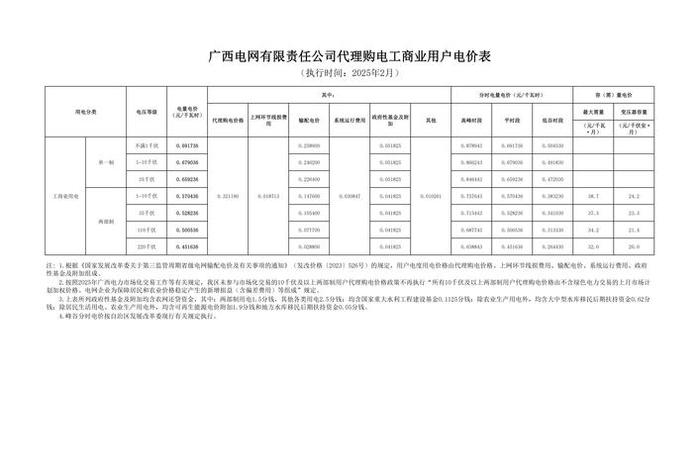 商水商电比民水民电贵多少 商水商电比民水民电贵多少? 商水商电比民水民电贵多少 商水商电比民水民电贵多少?