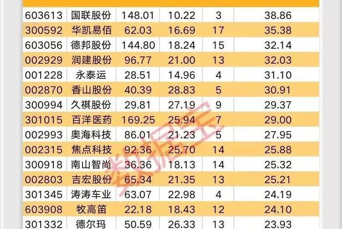 电商概念股一览（电商概念股龙头一览）