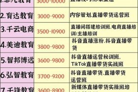 电商直播培训学校学费多少附近 电商直播培训学校学费多少附近可以报名