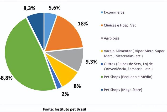 巴西电商平台及其数据分析、巴西常用购物平台 巴西电商平台及其数据分析、巴西常用购物平台