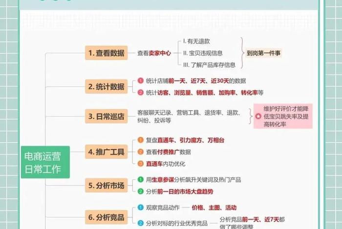 跨境电商运营 工作内容 - 跨境电商运营工作内容怎么写 跨境电商运营 工作内容 - 跨境电商运营工作内容怎么写