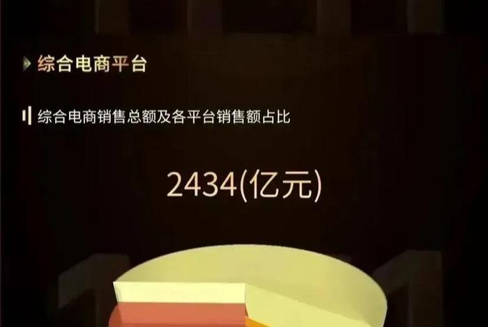 双十一电商平台总成交额 - 双十一各电商平台成交额 双十一电商平台总成交额 - 双十一各电商平台成交额