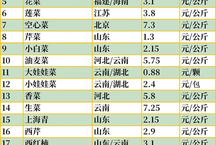 蔬菜电商平台,蔬菜电商平台排名 蔬菜电商平台,蔬菜电商平台排名